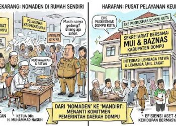 Menanti Rumah Bagi MUI di Kabupaten Dompu